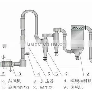 Cassava Starch Production Line| Cassava Starch Making Machine thumbnail-1