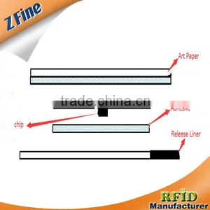 Zfine New Products Anti-tear Vehicle Long Range Passive Rfid Tag thumbnail-2