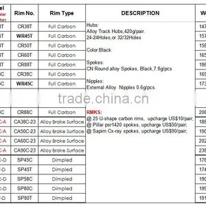 TW88T 88mm Cycle Carbon Fixed Gear Carbon Spoke Single Wheels thumbnail-6
