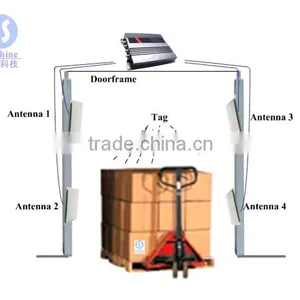 UHF RFID Fixed Reader With 4 Pcs Antenna thumbnail-5