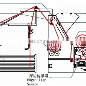 MT-B Tubular Fabric Inspection and Slitting / Cutting Machine thumbnail-3