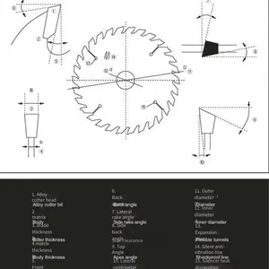 Alloy Saw Blade Resharpening, Available for Nationwide Delivery thumbnail-3