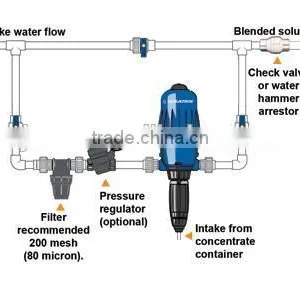 Hot Sale Import High Quality Livestock Chicken Farm Medicator Dosatron thumbnail-2