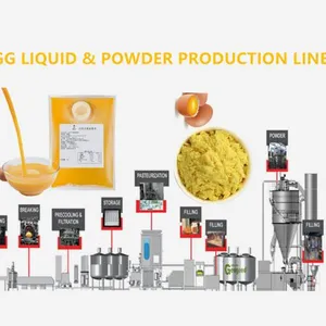 Factory Price Spray Drying Machine for Milk Factory thumbnail-5