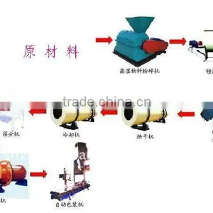 Organic Fertilizer Processing Line thumbnail-1