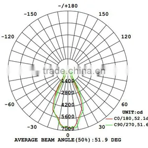 100w Meanwell Driver Led High Bay Lighting thumbnail-6