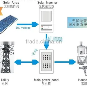 5kw Hybrid Solar Power Station On-grid Solar Power System thumbnail-1