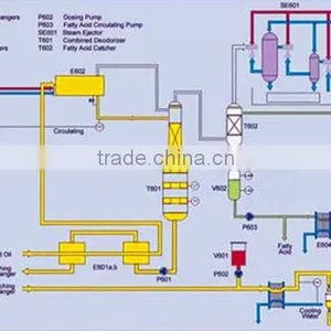 Oil Deodorization Equipments for Crude Oil Refining Plant Oil Deodorization Equipments Manufacturer With ISO,BV,CE thumbnail-3