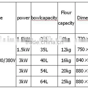 2015 Hot!!spiral Mixer, Dough Mixer, Machine for Kneading Bread thumbnail-6