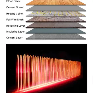 High Preference 220v Underfloor Heat Tarce Cable Defrost Underfloor Heating Cable Self Regulating for Pipe Heating Cable thumbnail-4