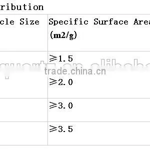 99.60% 2500 Mesh Ceramics Glaze Silica Powder thumbnail-3