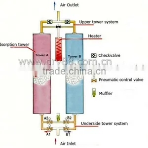 510m3 per Min Air Dryer Part of Screw Air Compressor thumbnail-4