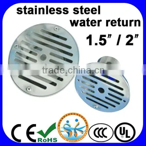 Swimming Pool Outlet and Inlet, Stainless Steel Water Return Fitting thumbnail-1
