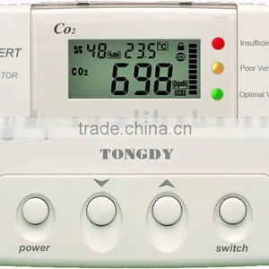 Best CO2 Monitor/Detector thumbnail-1