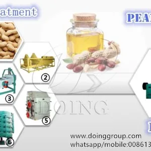 SGS Certificate Peanut Oil Processing Plant, Groundnut Oil Production Line With Engineer Installation Guide thumbnail-1