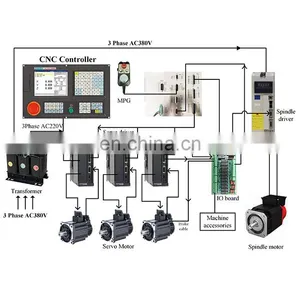 NEWKer 4 Aixs USB Interface CNC Controller With Mach 3 Networking for Stepper Motor Driver thumbnail-1
