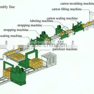 Packaging Production Line thumbnail-1