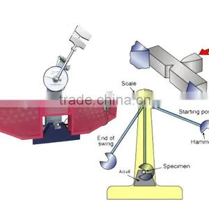 Auto Charpy Impact Testing Machine 300J/500J With Low Temperature Groove thumbnail-2