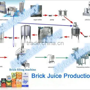 Brick Box Filling Line for Milk China thumbnail-4