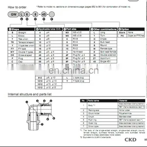 CKD Fitting Plastic Joints GWS12-0 thumbnail-3