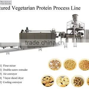 Textured Vegetarian Soy Protein Machine thumbnail-1
