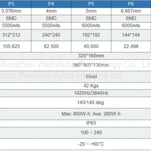 P2.5 P3 P4 P5 P6 P8 P10 Наружный рекламный светодиодный экран для стационарной установки thumbnail-5