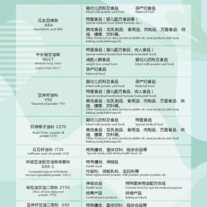 Shandong Tianjiao Biotech Co.,ltd company overview - view 1 thumbnail