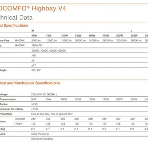 OSRAM Highbay V4 (2)