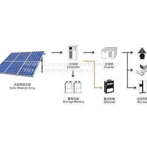 Solar Street Light thumbnail-1