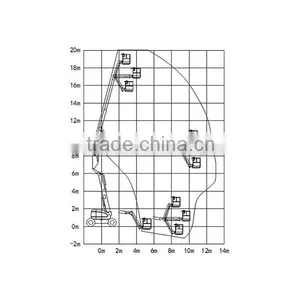 Wholesale Articulated Boom Hydraulic Sky Lift Platform thumbnail-3