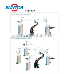 Suntor Company Wireless Cctv System Suppliers thumbnail-6