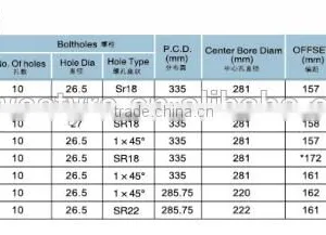 8.00V-20 TUBE STEEL WHEEL thumbnail-2