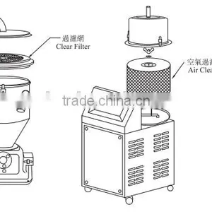 Industrial Vacuum Plastic Powder Feeder for Plastic Extrusion Machine thumbnail-5