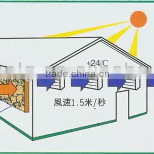 High Quality Evaporative Water Cooling Air Conditioner for Poultry House thumbnail-4