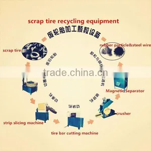 2015 New Good Investment Project High Perfromance Tire Shredding Machine thumbnail-4