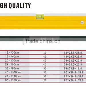 Hot Selling Digital Square Aluminium Alloy Spirit Level thumbnail-2