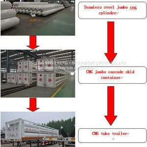 LUXI Manufacture China Top 3 Famous Brand CNG Tube Skid Container CNG Long Tube Skid Trailer thumbnail-4