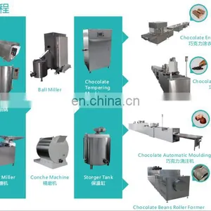 Chocolate Depositing Machine Line thumbnail-2