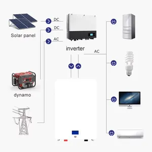 Large Capacity 10kwh Wall Mounted Home Solar Lithium Iron Phosphate Energy Storage Battery thumbnail-2