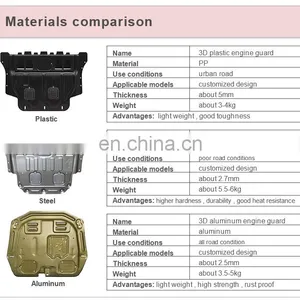 Customized High Quality 3D Engine Cover Skid Plate For Any Car Model thumbnail-3