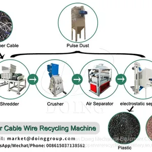 Non-pollution Scrap Copper Wire Recycling Machine thumbnail-4