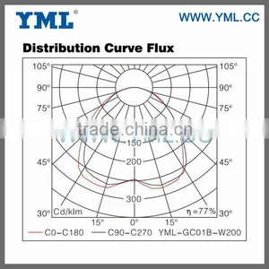 40-600W Magnetic Induction Lighting UL EMC High Bay Light thumbnail-4