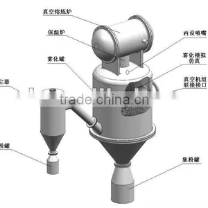 Spherical Metal Powder Gas Atomizer System for Research and Industry thumbnail-1