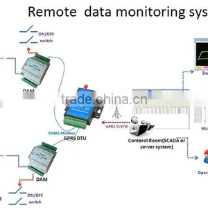 GPRS Data Transfer Unit With RS485 R232 Port for Wireless Data Transfer Terminal thumbnail-3
