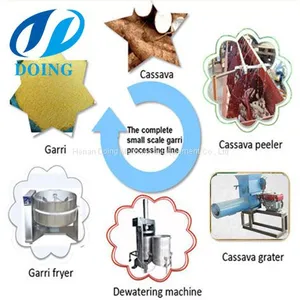 Cassava Garri Production Line thumbnail-1