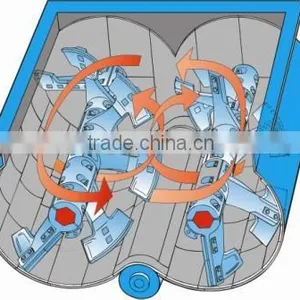 Double Horizontal Axles Forced Automatic Concrete Mixer JS750, Vertical thumbnail-1
