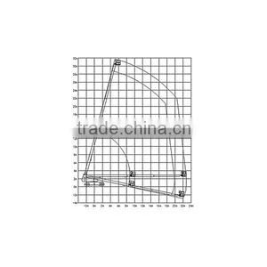 Safe and Efficient Diesel Telescopic Boom Lift thumbnail-3