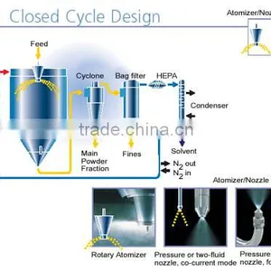 Flavoured Whey ProteinSpray Dryer thumbnail-5