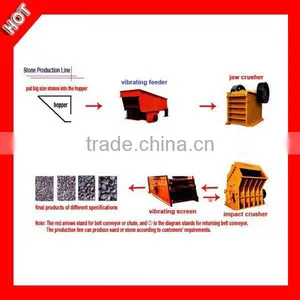 Low Consumption Artificial Stone Production Line Floor thumbnail-1