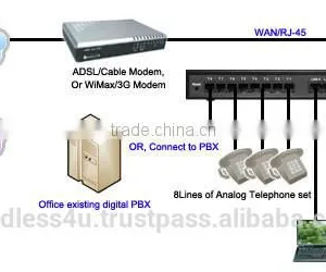 WG-2608 Up to 8 Lines FXS SIP IP Gateway thumbnail-2
